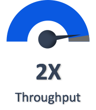 2x_throughput.png